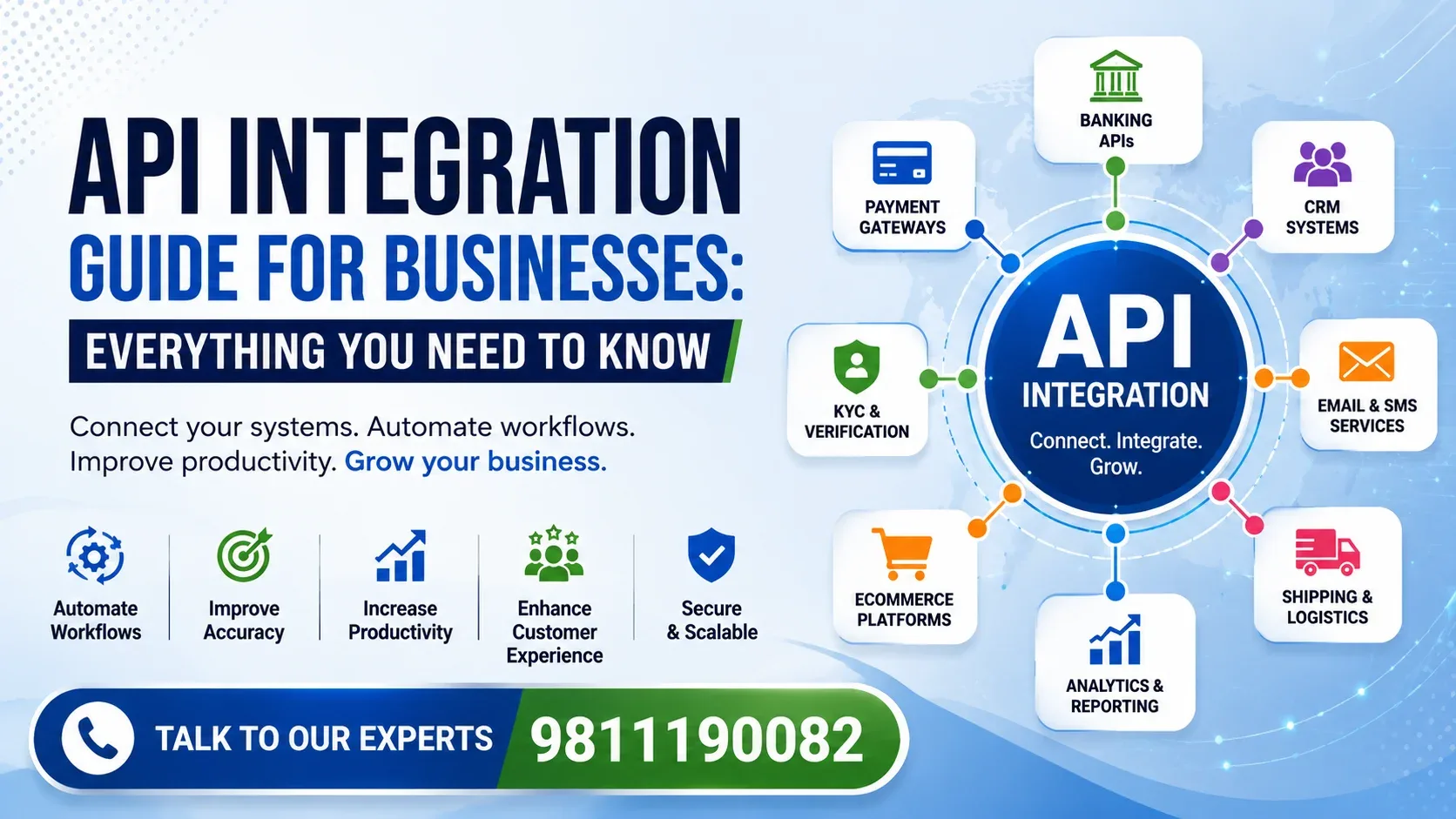 API Integration Guide for Businesses | Custom API Integration Services