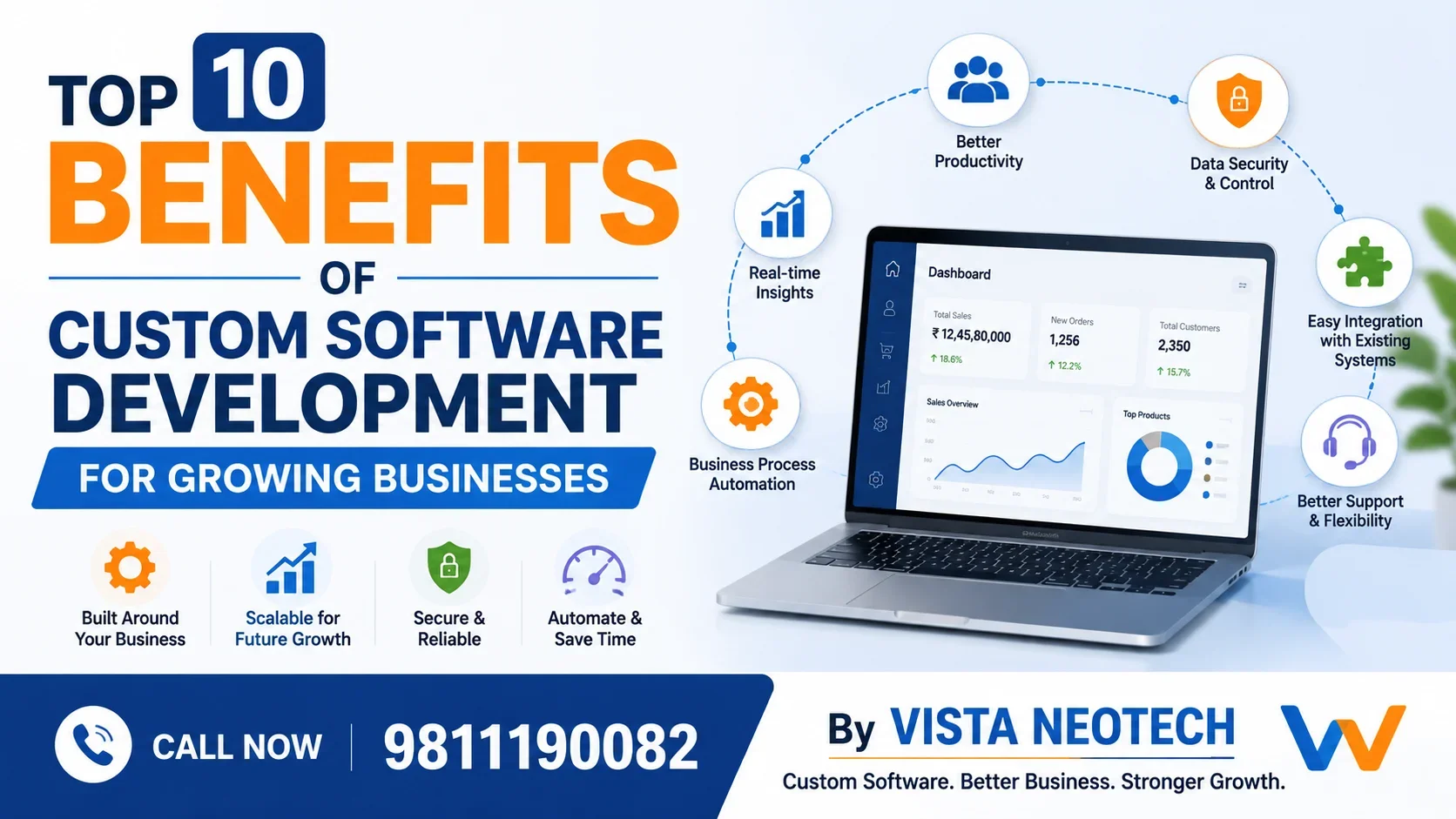 Top 10 Benefits of Custom Software Development for Growing Businesses