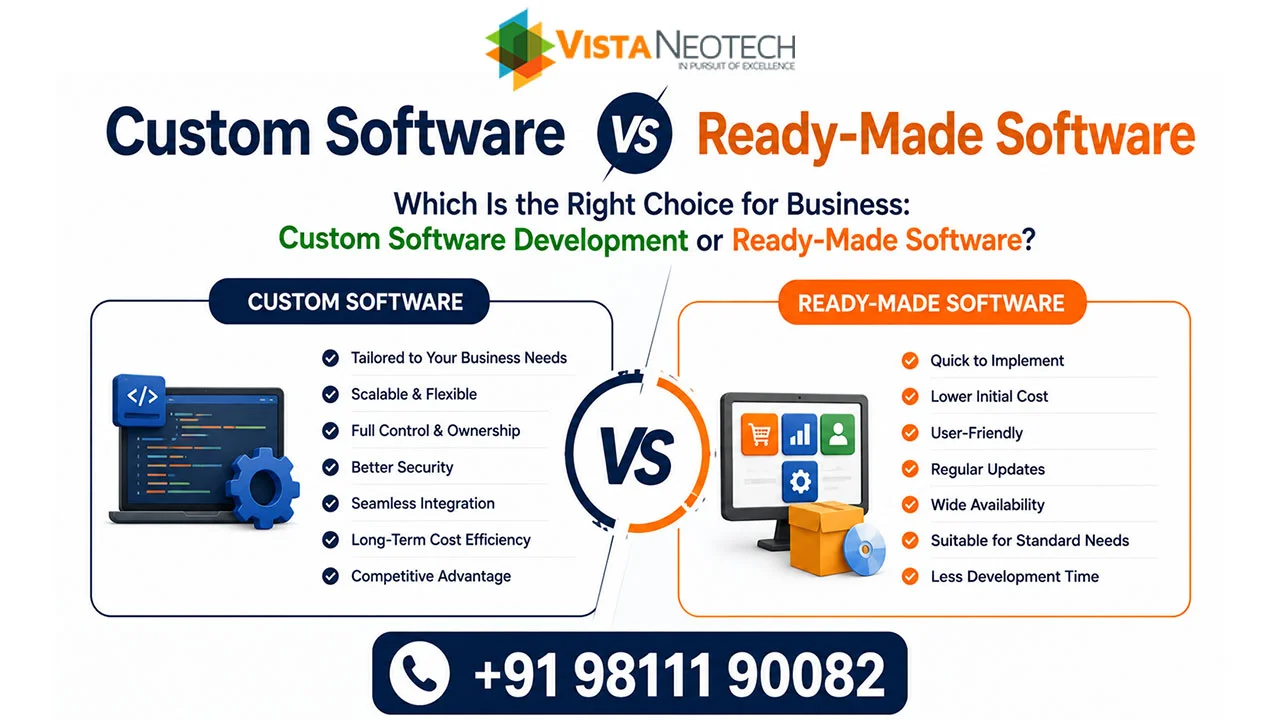 Custom Software vs Ready-Made Software